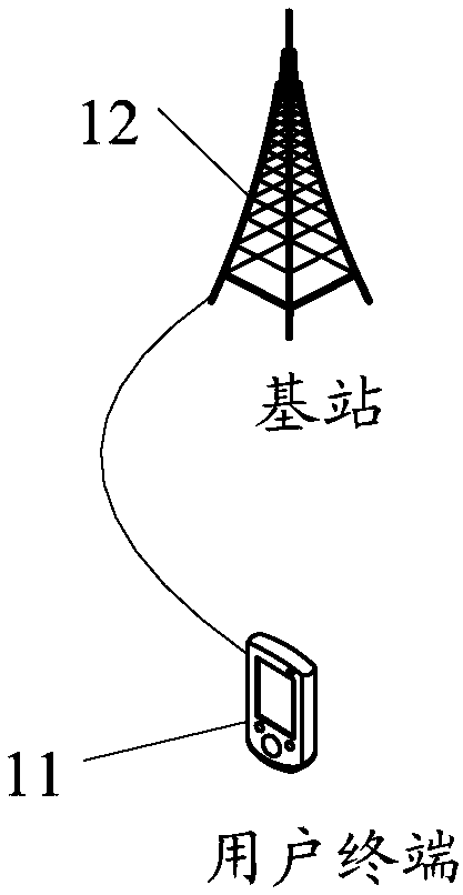 Reference signal measurement method and user terminal