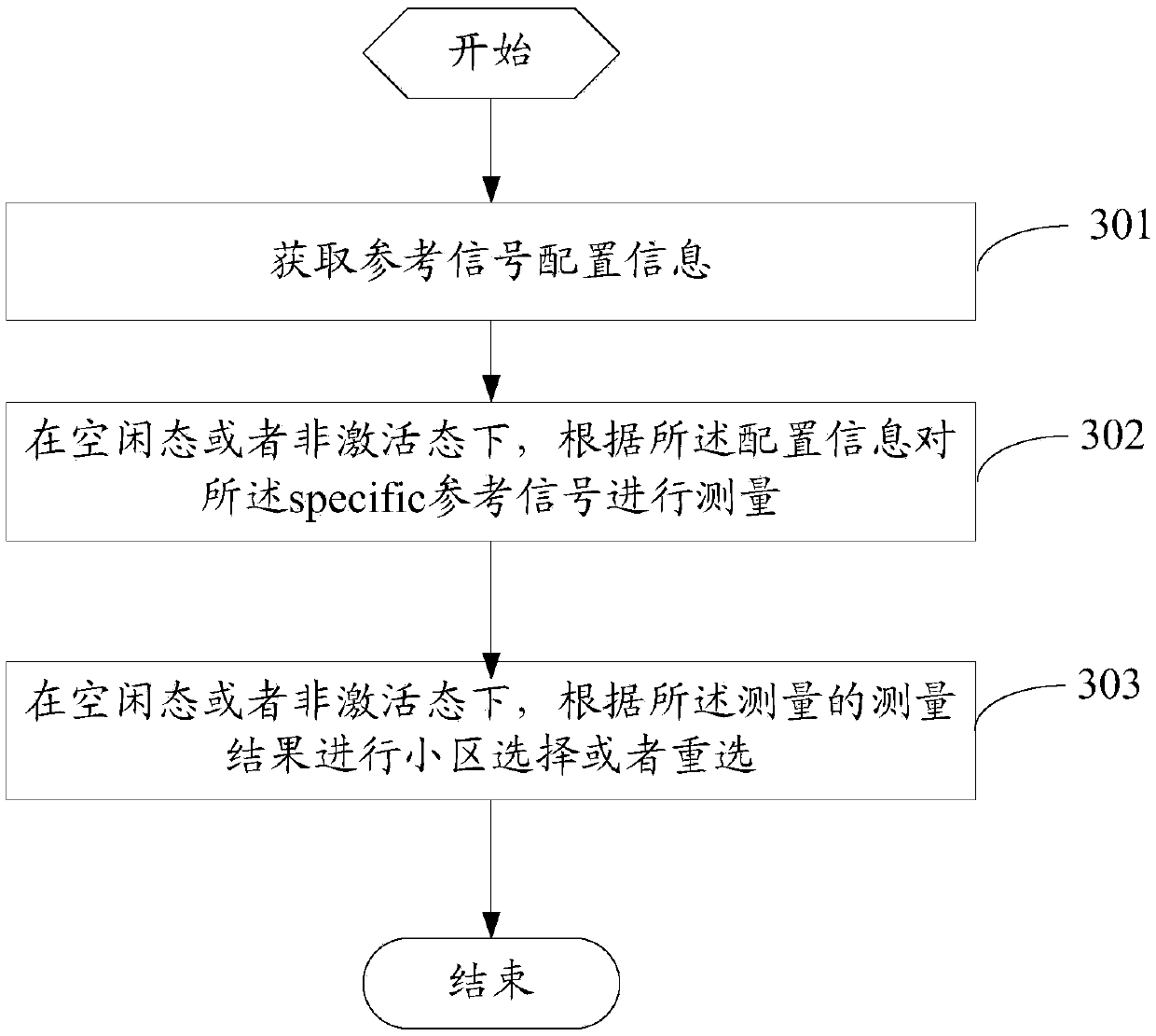 Reference signal measurement method and user terminal