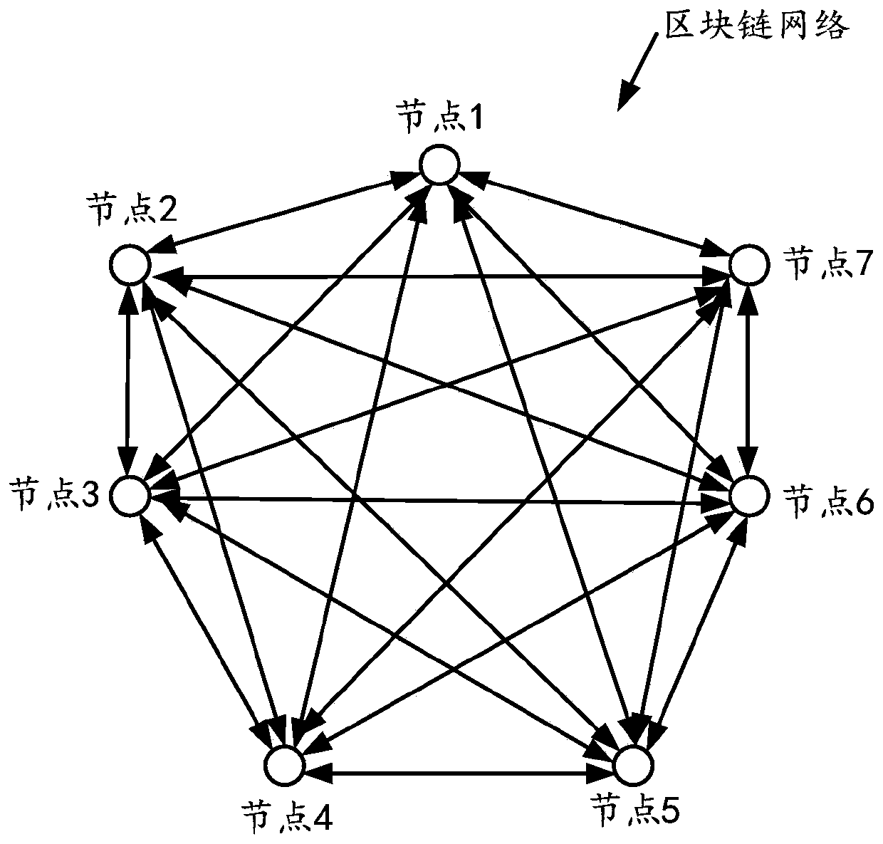 Data processing method based on block chain and related equipment