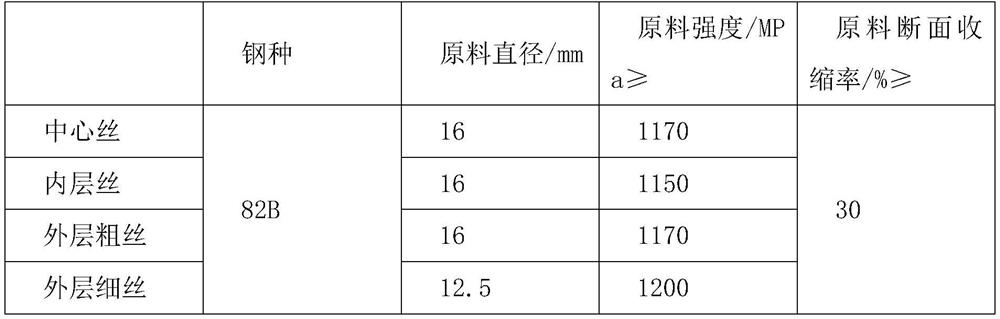 A kind of 1860mpa grade prestressed steel strand and its manufacturing method