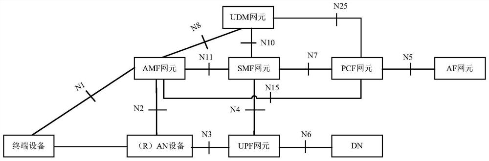 Network node selection method and device