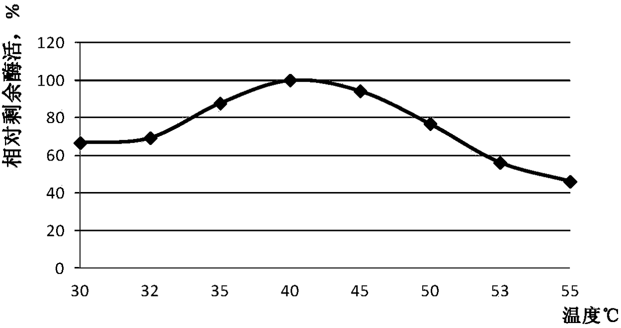 Phospholipase and application thereof