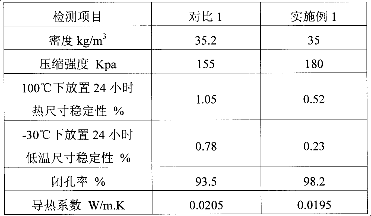 Pentane type composite polyether and composition containing same, rigid polyurethane rigid foam and application thereof