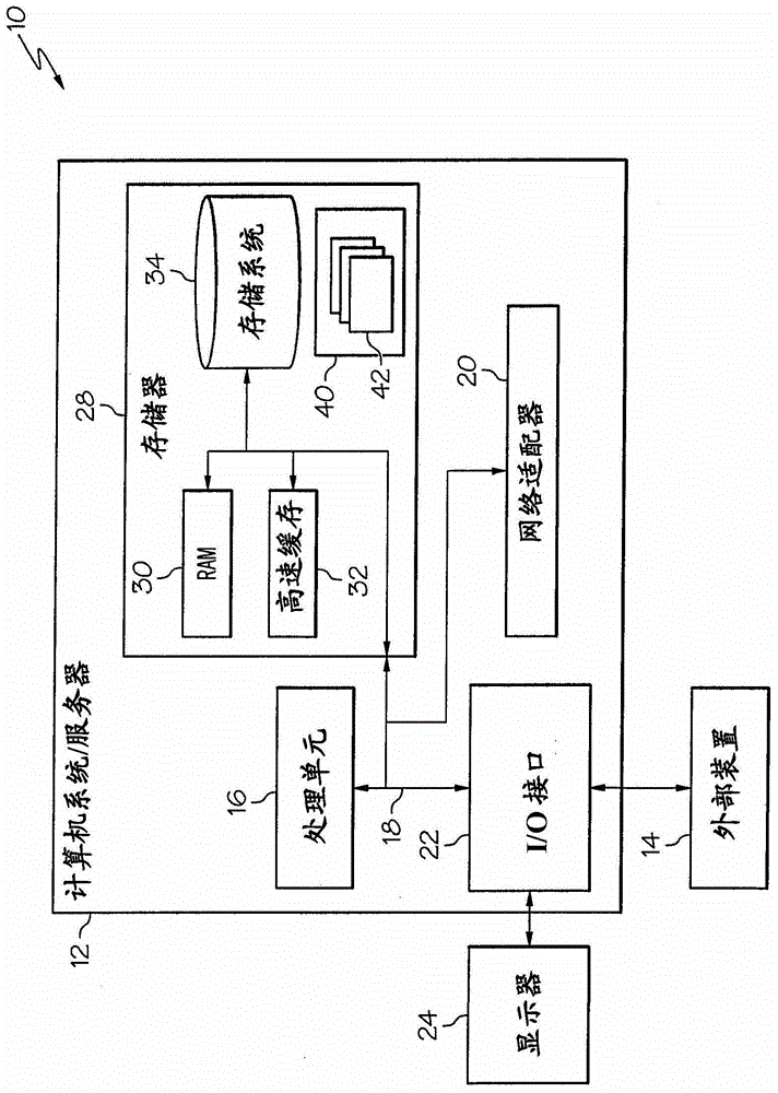 Method and system for organizational agility determination across multiple computing domains