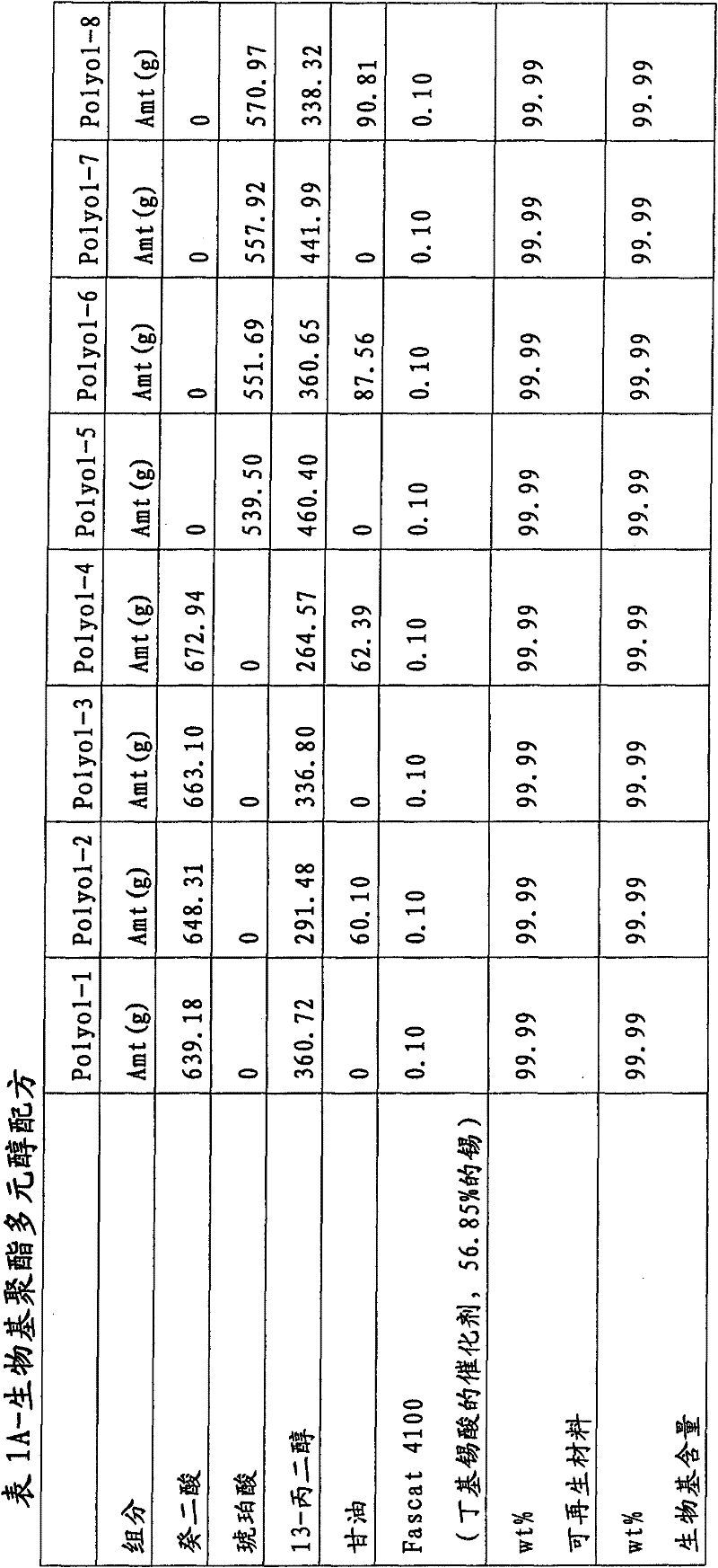 Uvv curable coating compositions and method for coating flooring and other substrates with same