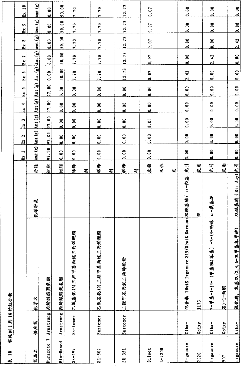 Uvv curable coating compositions and method for coating flooring and other substrates with same