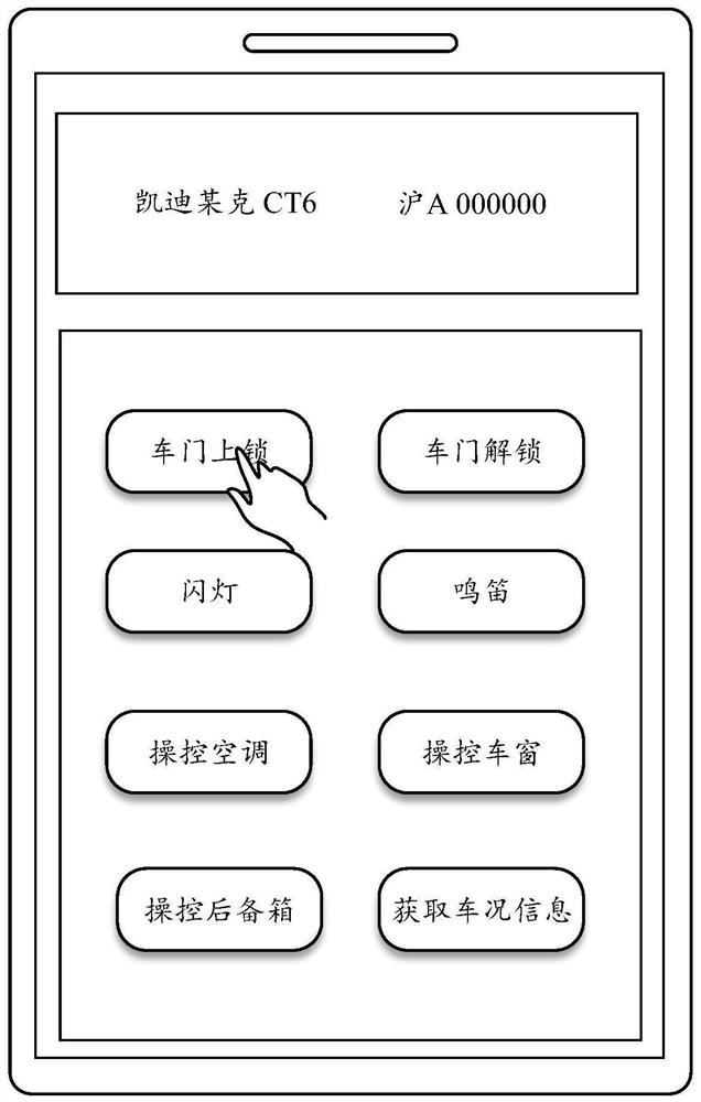 Vehicle remote control method, device and system, electronic equipment and storage medium