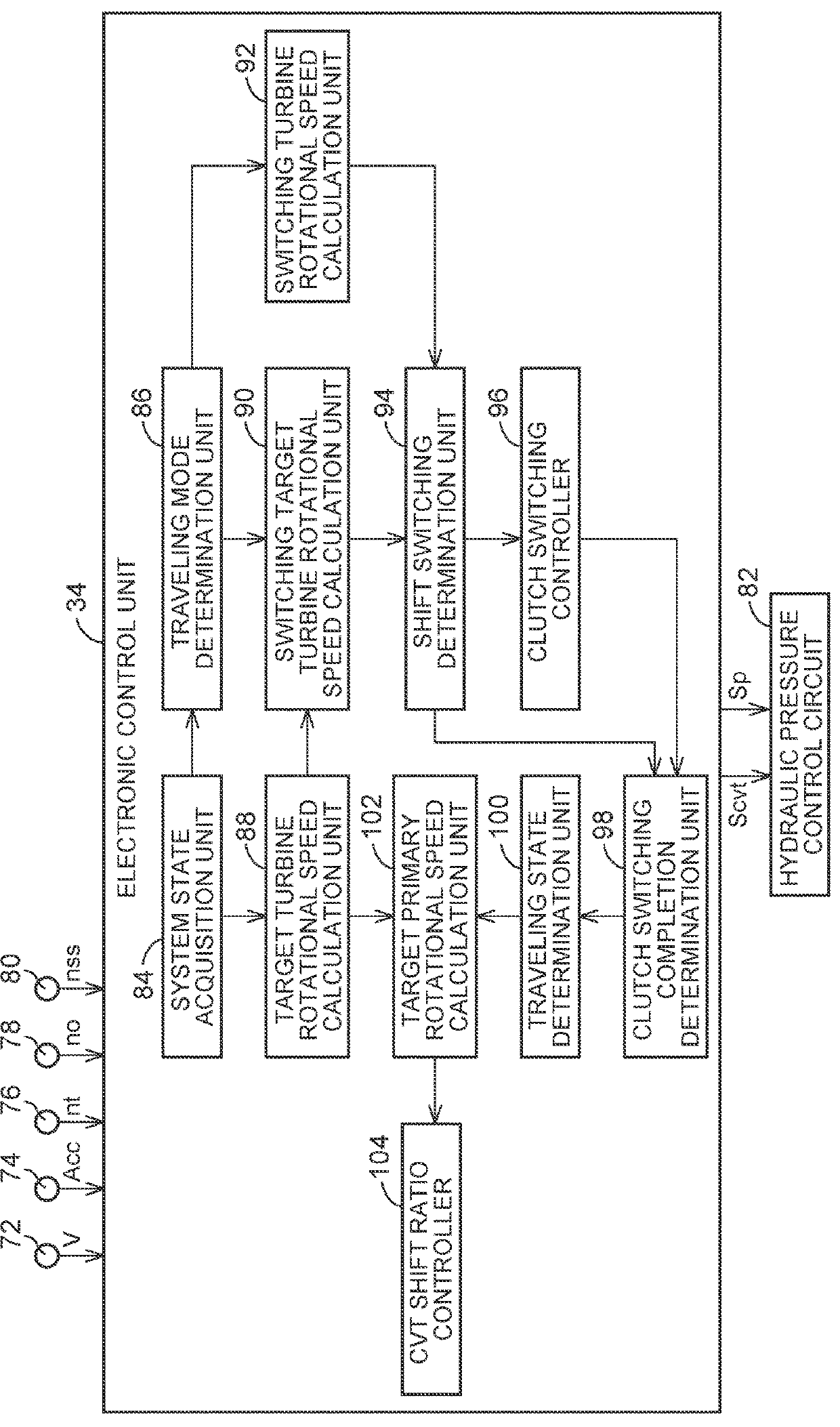 Control Device for Vehicle Drive System