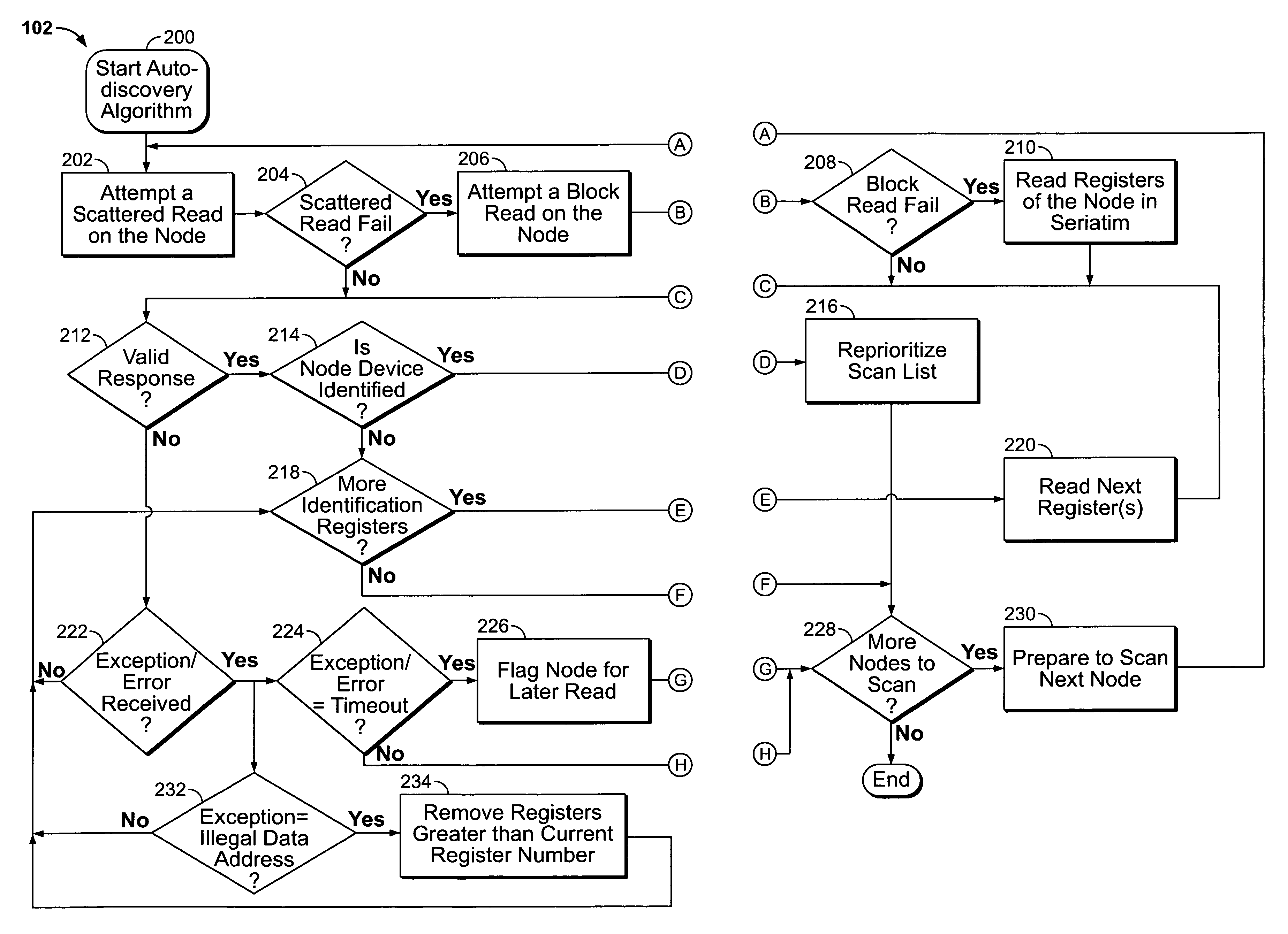 Automated discovery of devices in large utility monitoring systems