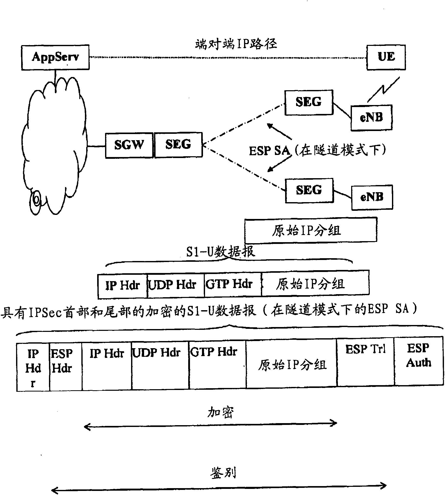 Method for configuring the link maximum transmission unit (MTU) in a user equipment (UE).