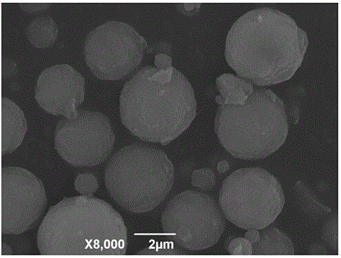 Micron-scale spheroidal ferric fluoride positive electrode material and preparation method thereof