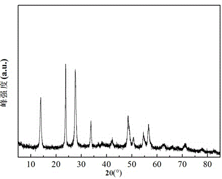 Micron-scale spheroidal ferric fluoride positive electrode material and preparation method thereof