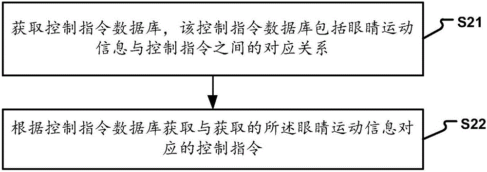 Method and device for controlling target device