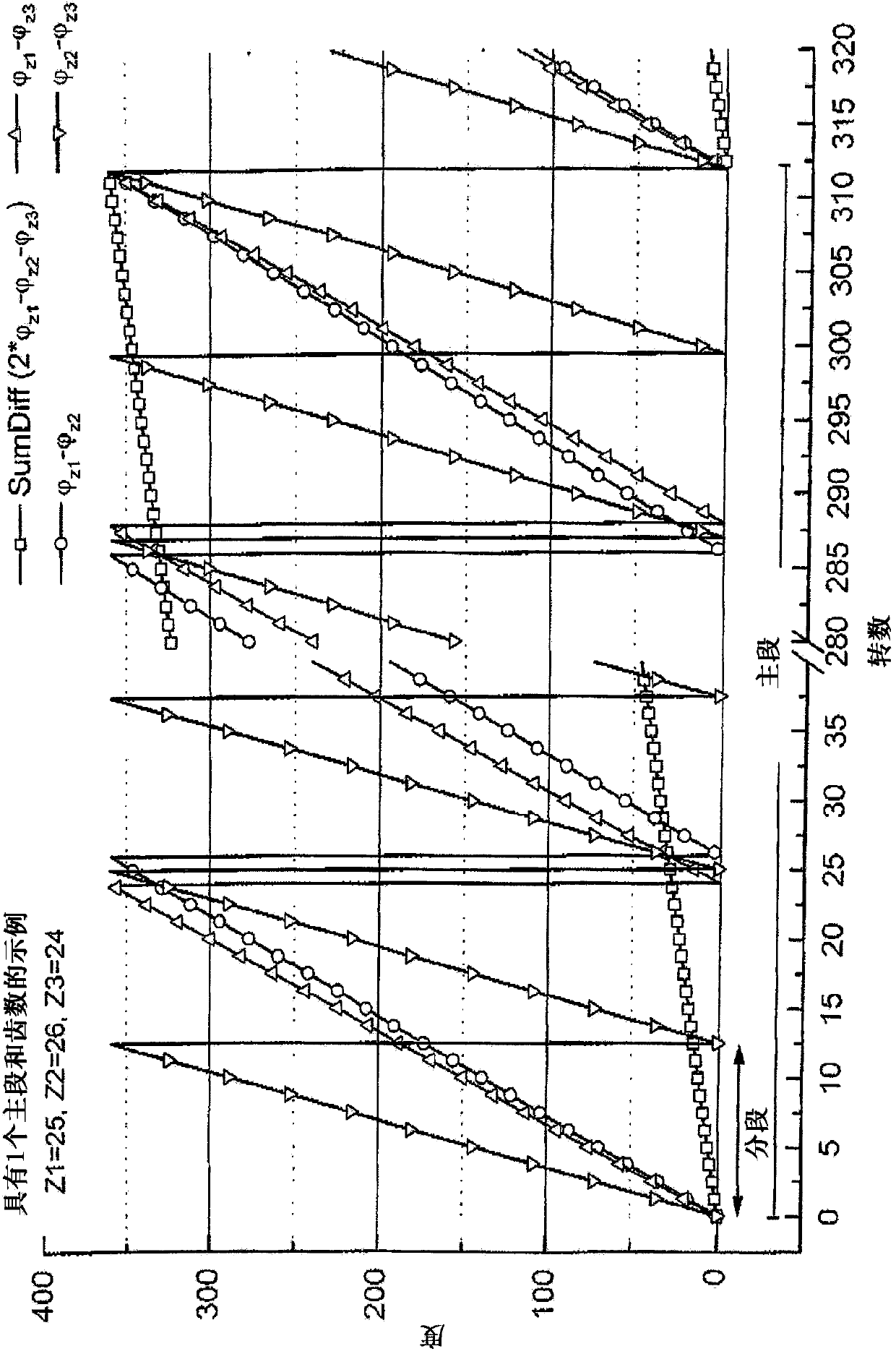 Measurement device for detecting the absolute angle of rotation of a rotating measurement object