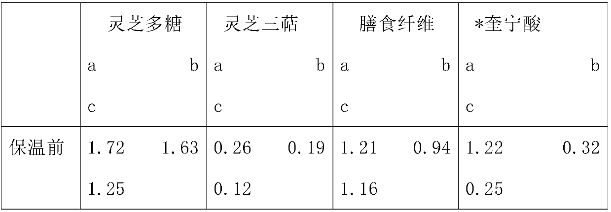 Functional pear bioconversion product fermented by ganoderma lucidum and manufacturing method of product