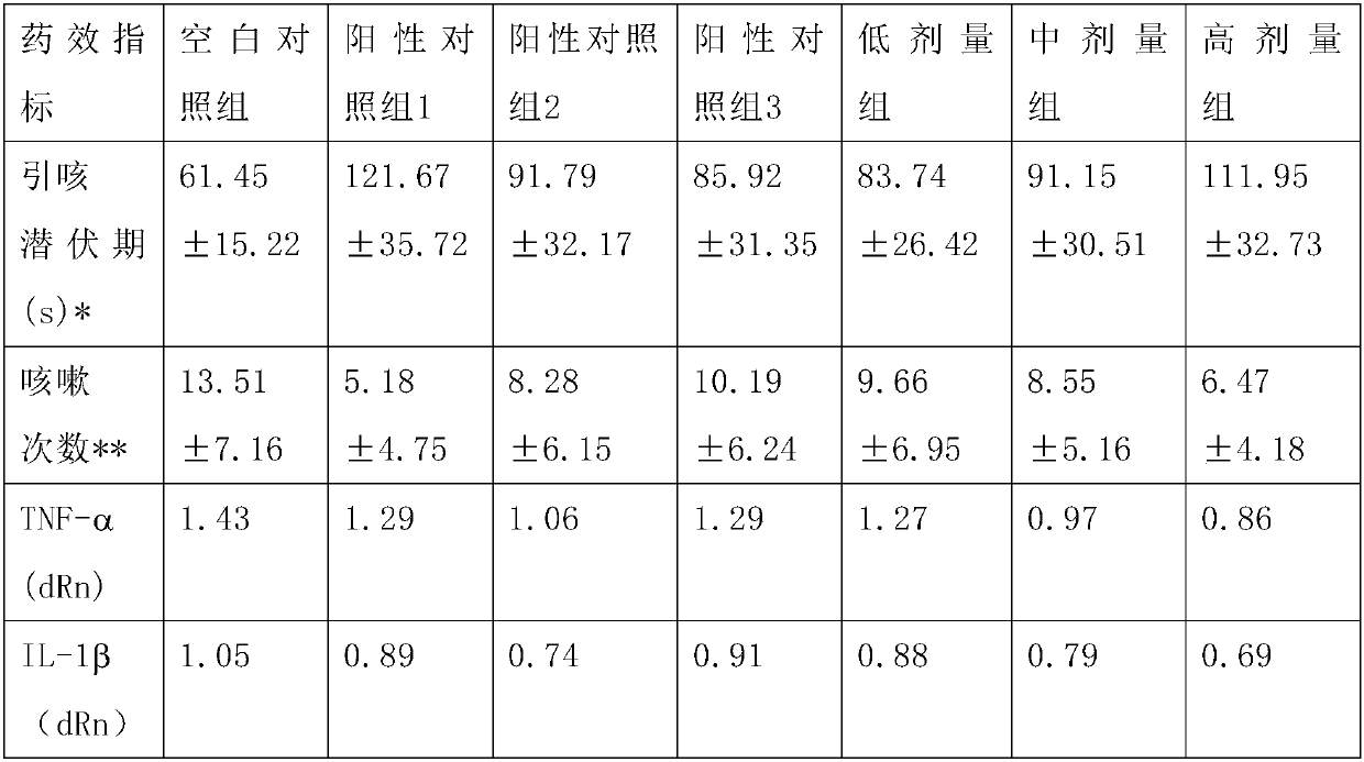 Functional pear bioconversion product fermented by ganoderma lucidum and manufacturing method of product