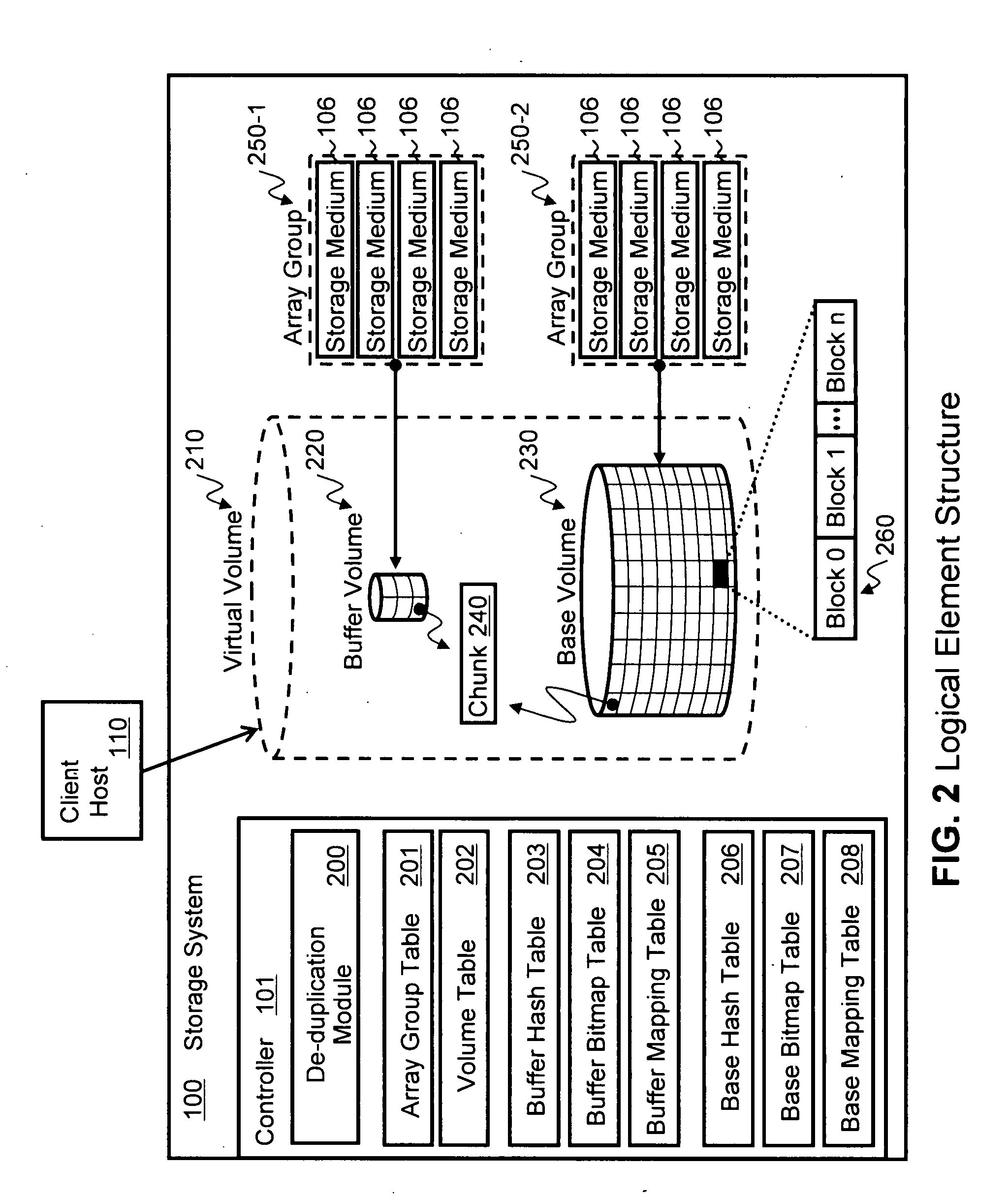 Power efficient storage with data de-duplication