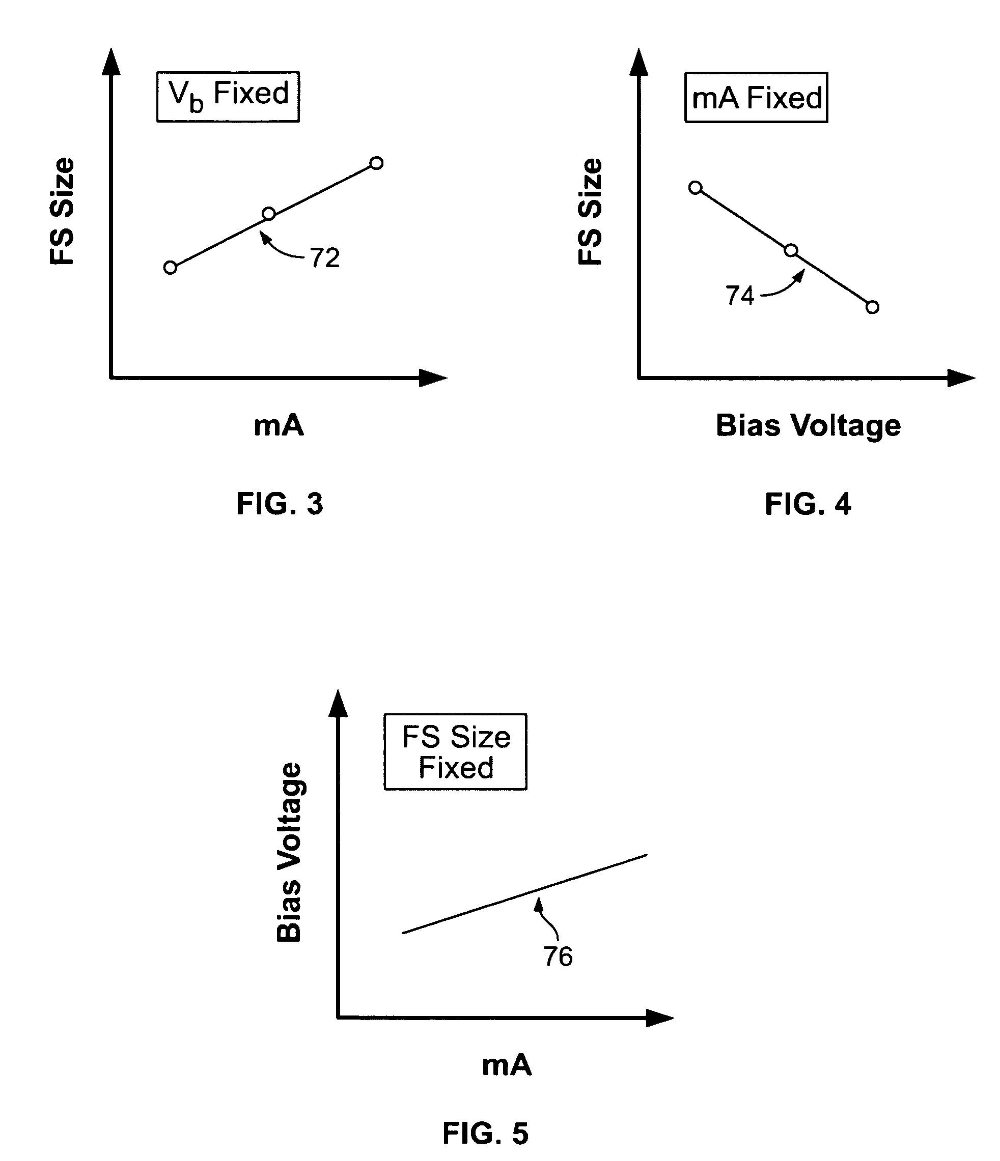 Method and apparatus to control radiation tube focal spot size