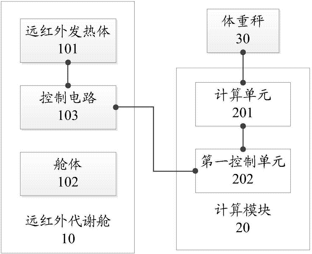 Intelligent metabolic balance instrument and system