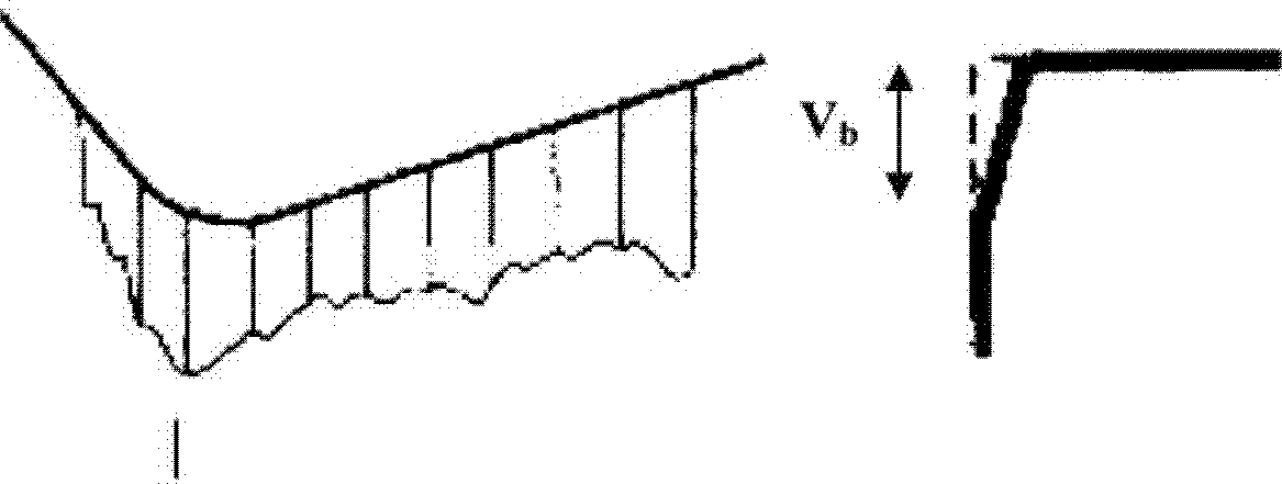 Method for determining the machinability of a compacted graphite iron