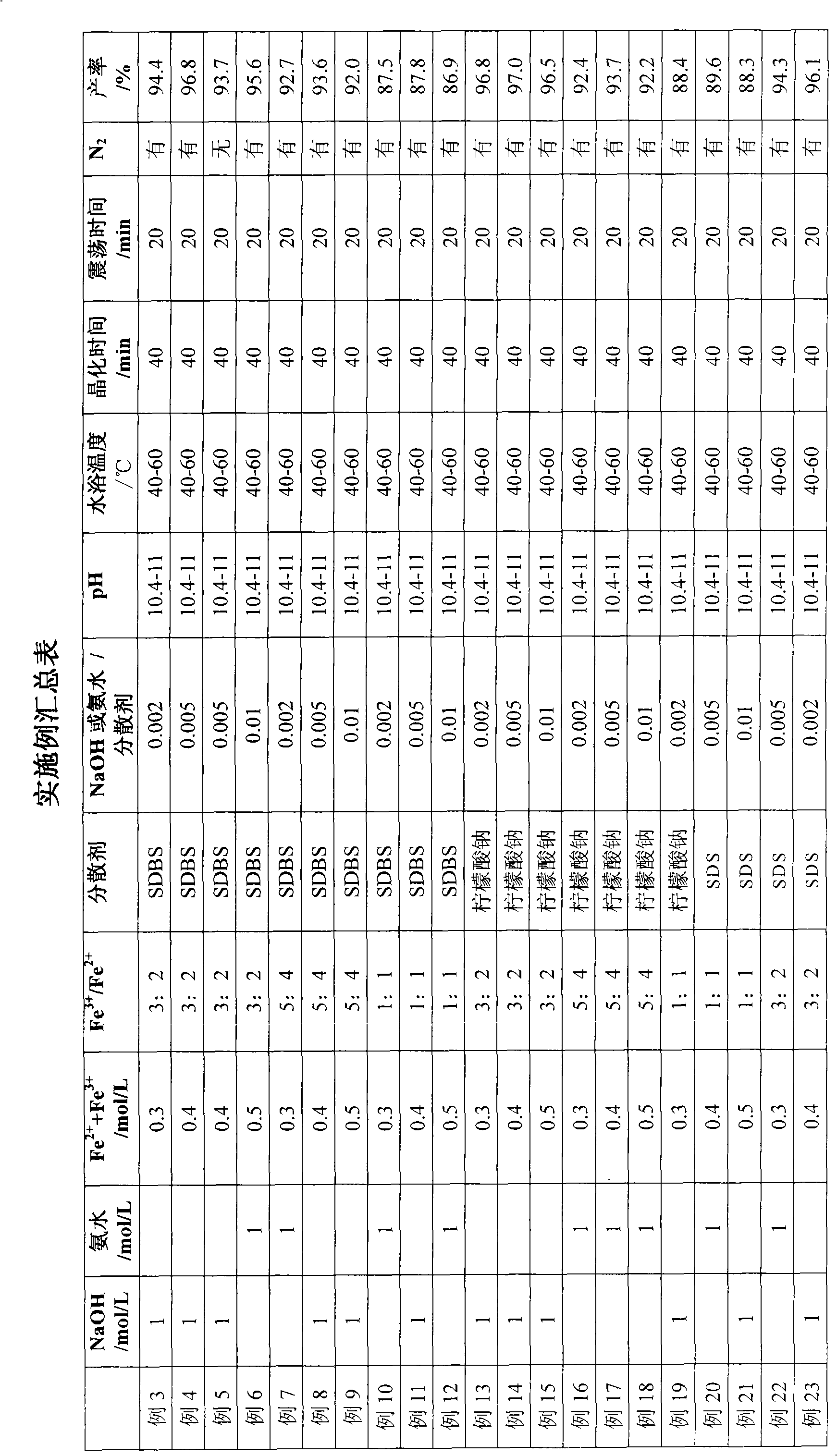 Method and device for continuously preparing nano ferroferric oxide through hollow fiber ultrafiltration dual-membrane