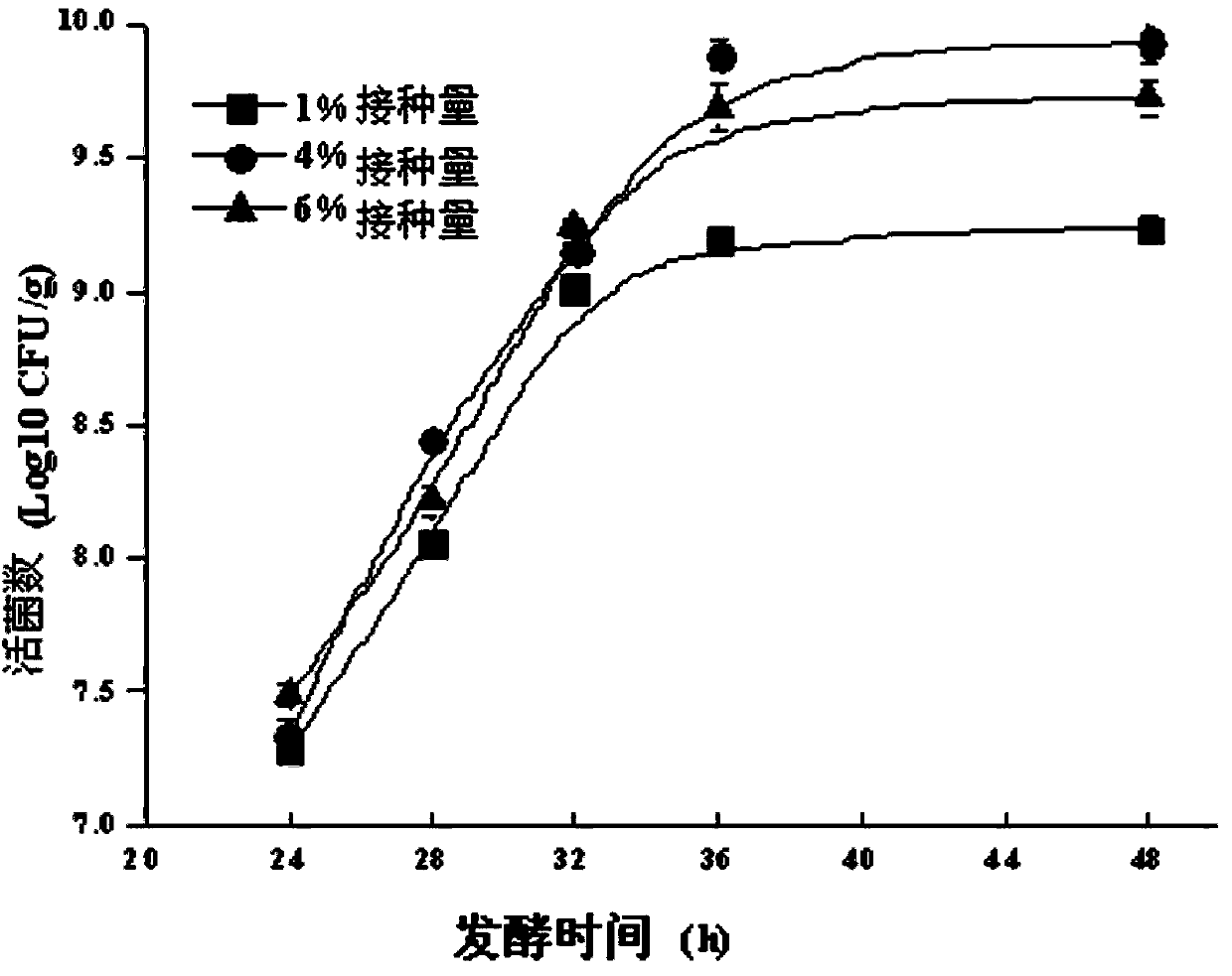 Lactobacillus casei, bifidobacterium animalis, lactobacrillus plantarum and bacillus subtilis for solid fermentation of probiotics in field of feed additives