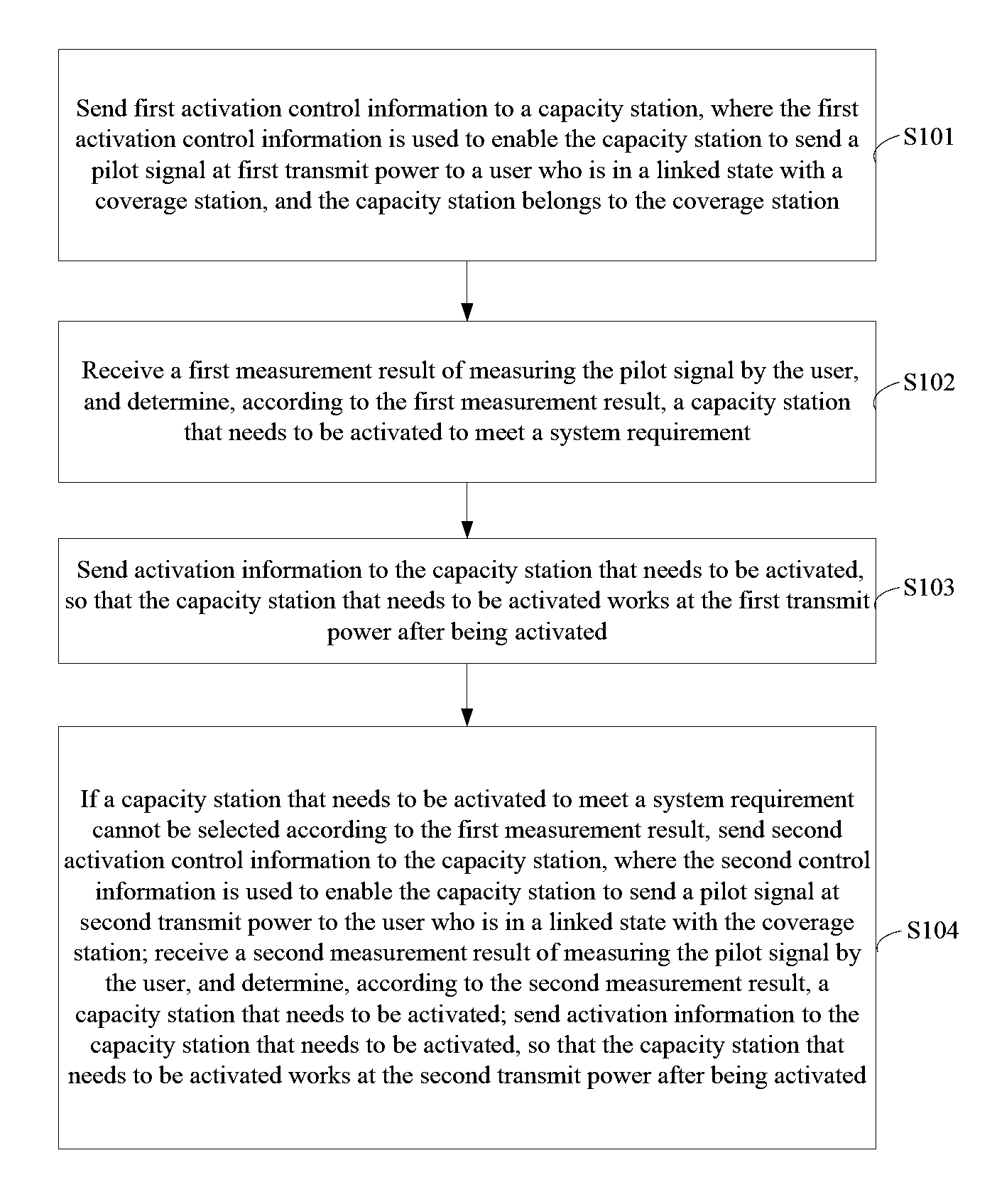 Capacity station activation method, radio communication apparatus, and system