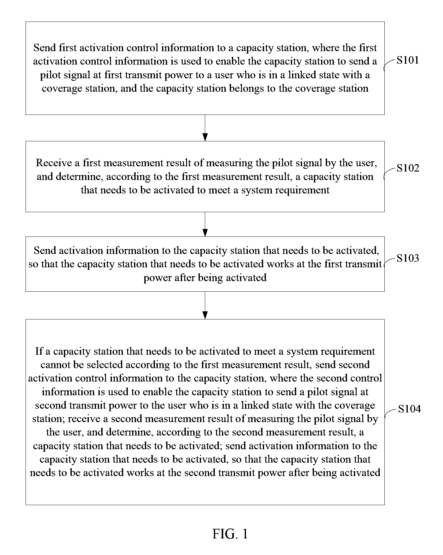 Capacity station activation method, radio communication apparatus, and system