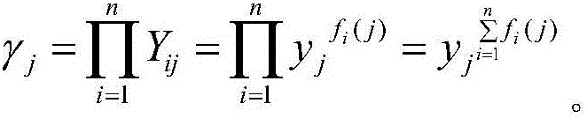 Distributed public verifiable random number generation method