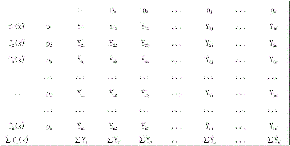 Distributed public verifiable random number generation method