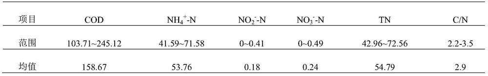 SBBR control system for integrated anaerobic ammonium oxidation of domestic sewage to strengthen endogenous denitrification