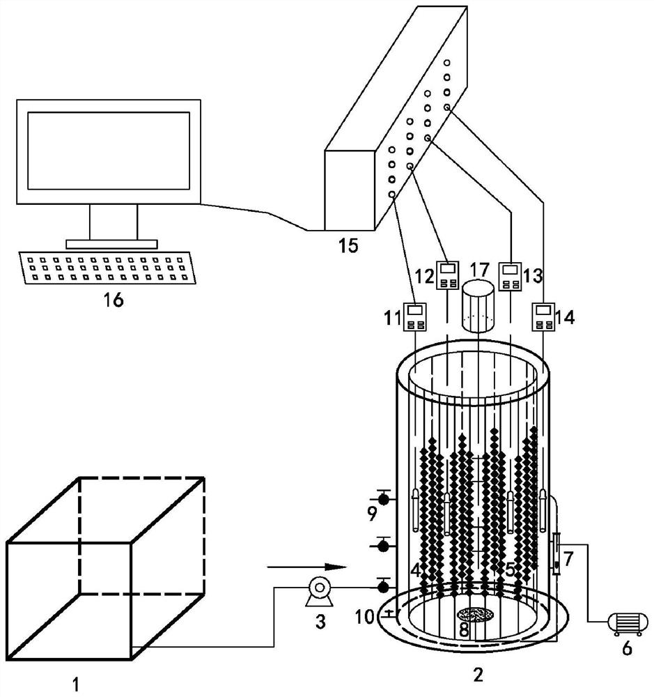 SBBR control system for integrated anaerobic ammonium oxidation of domestic sewage to strengthen endogenous denitrification