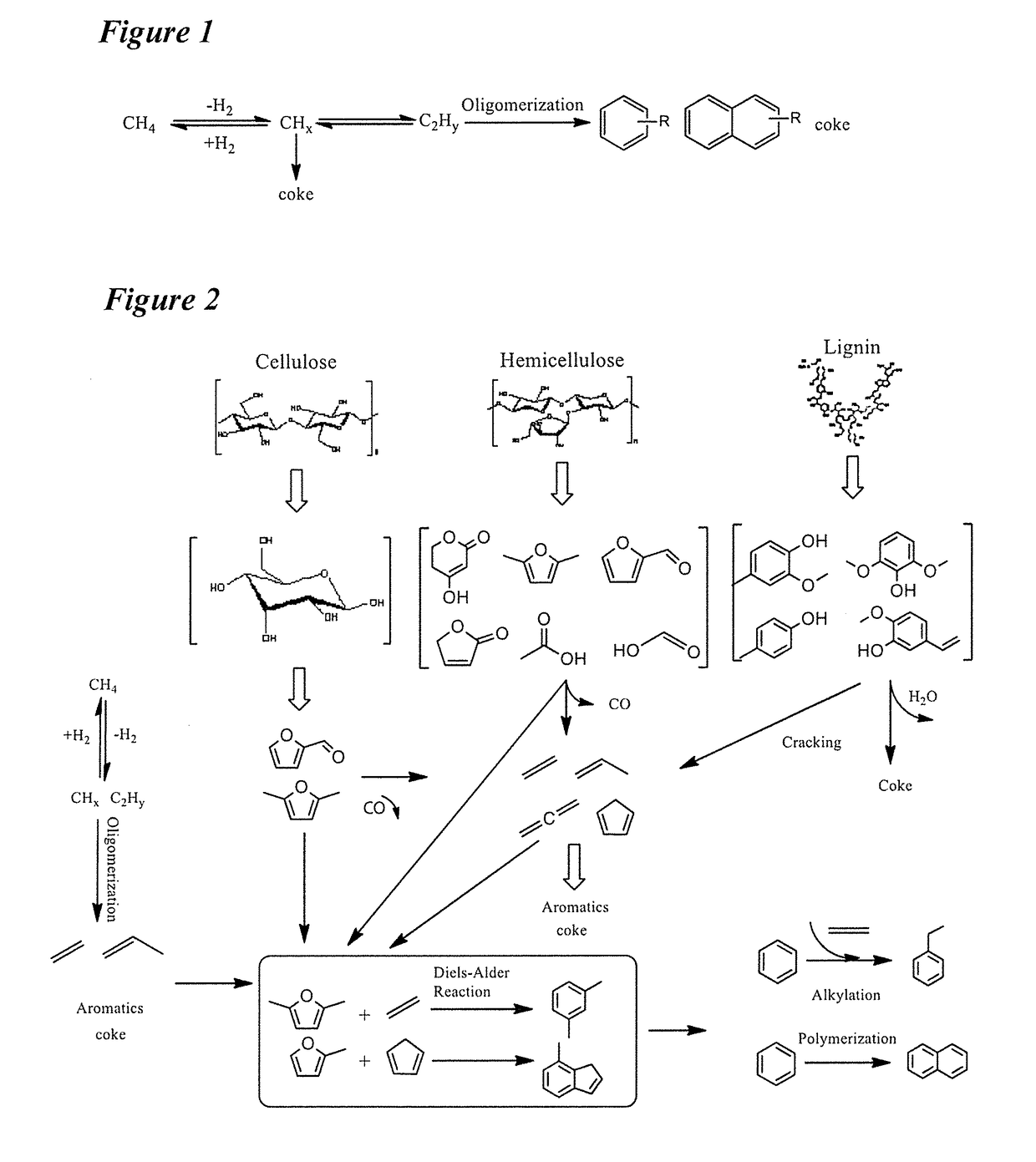 Synergistic co-pyrolysis of biomass and methane for hydrocarbon fuels and chemicals production