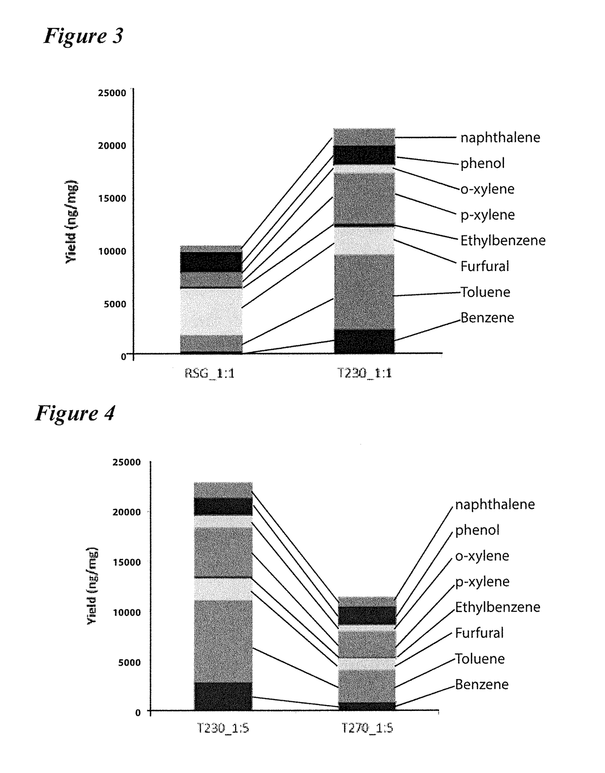 Synergistic co-pyrolysis of biomass and methane for hydrocarbon fuels and chemicals production