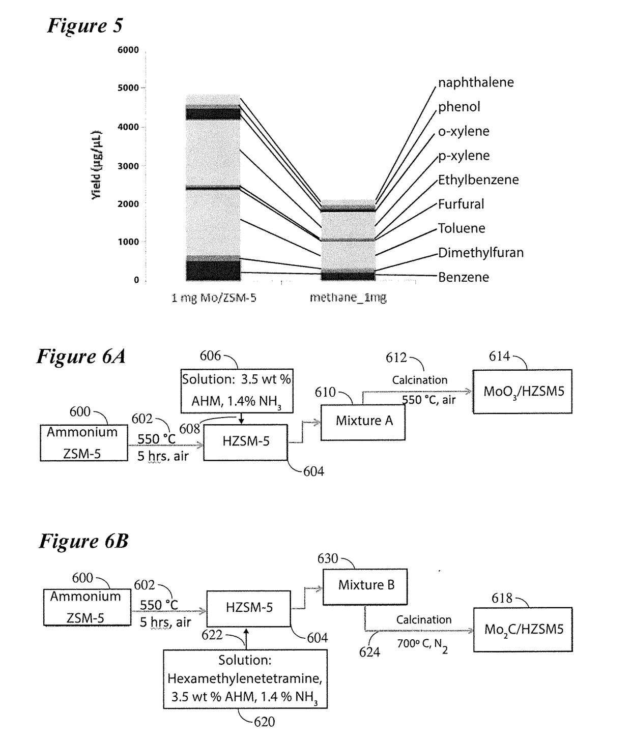 Synergistic co-pyrolysis of biomass and methane for hydrocarbon fuels and chemicals production