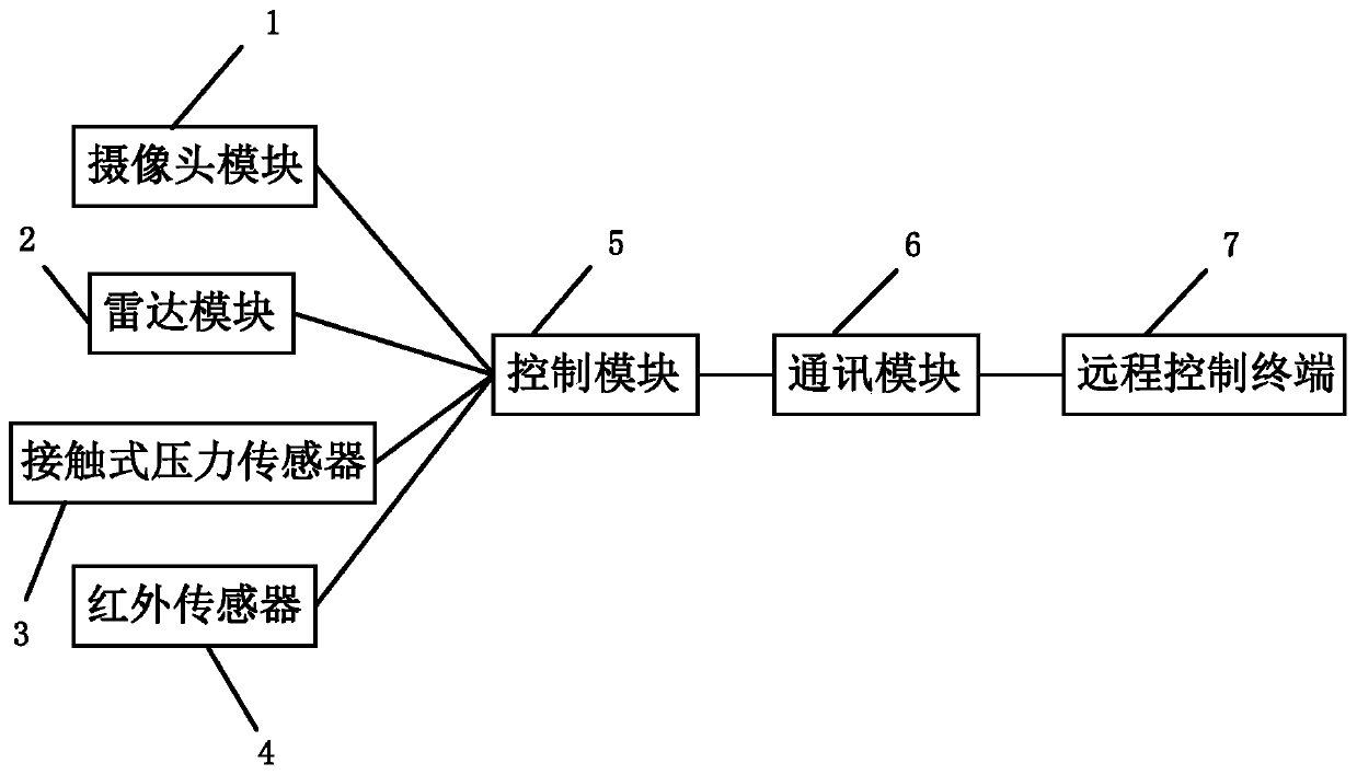 Lawn mower control system and control method thereof