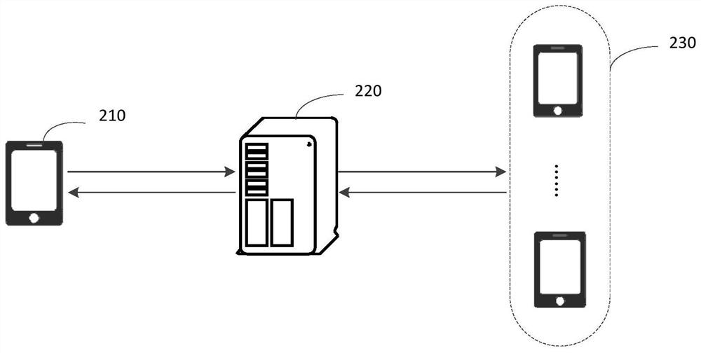 Virtual article distribution management method and device, electronic equipment and storage medium