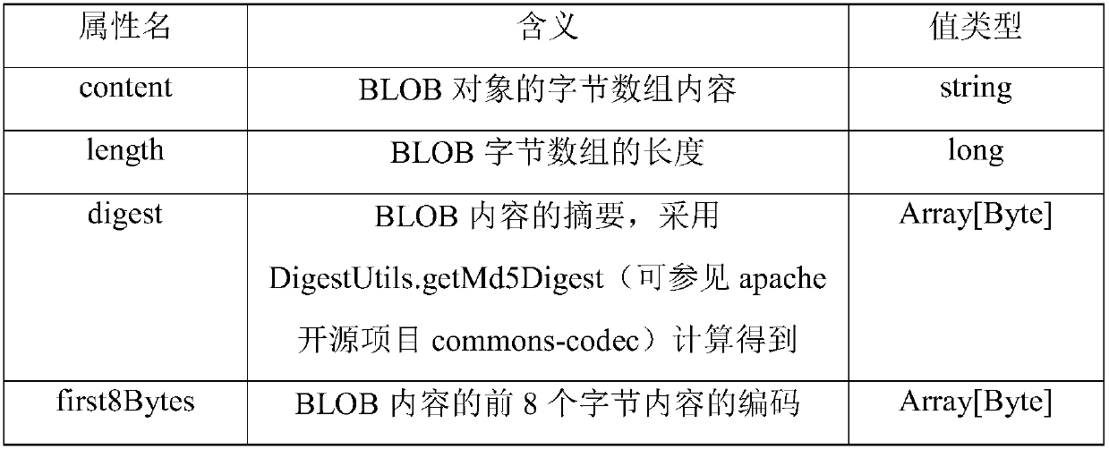 Graph database management system supporting unstructured data storage and query