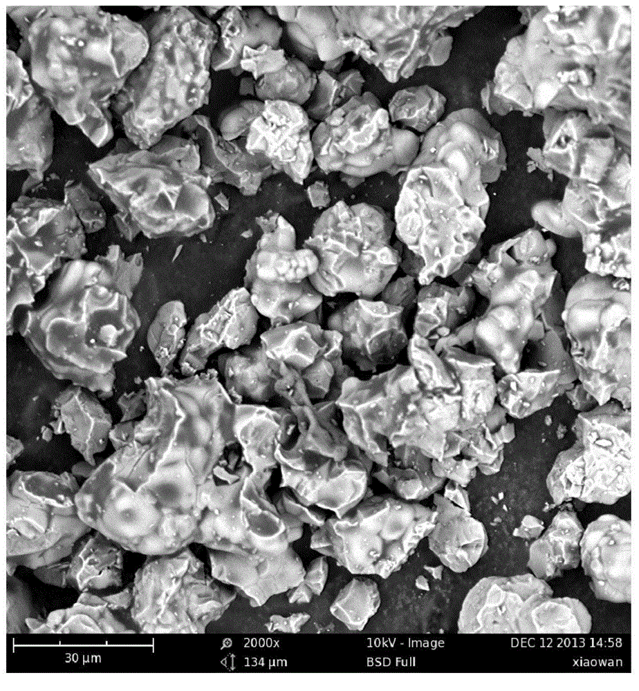 Preparation method of zero-expansion LAS/SiC composite material