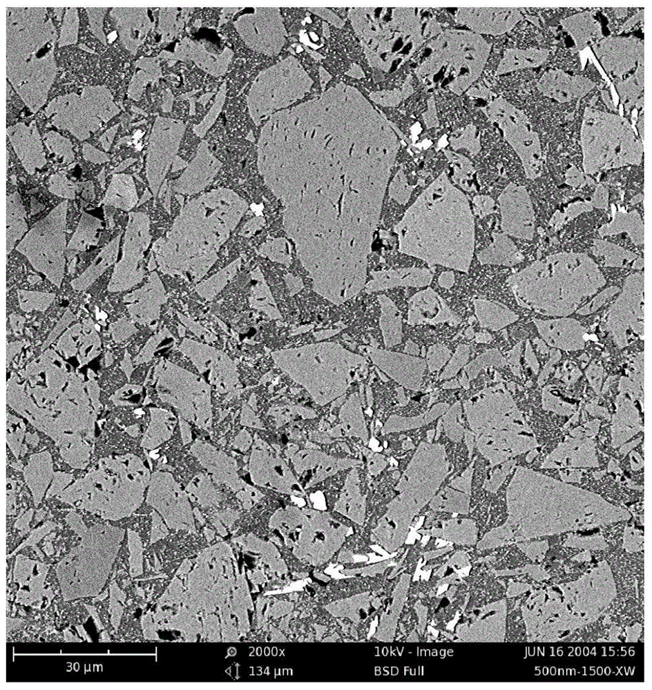 Preparation method of zero-expansion LAS/SiC composite material