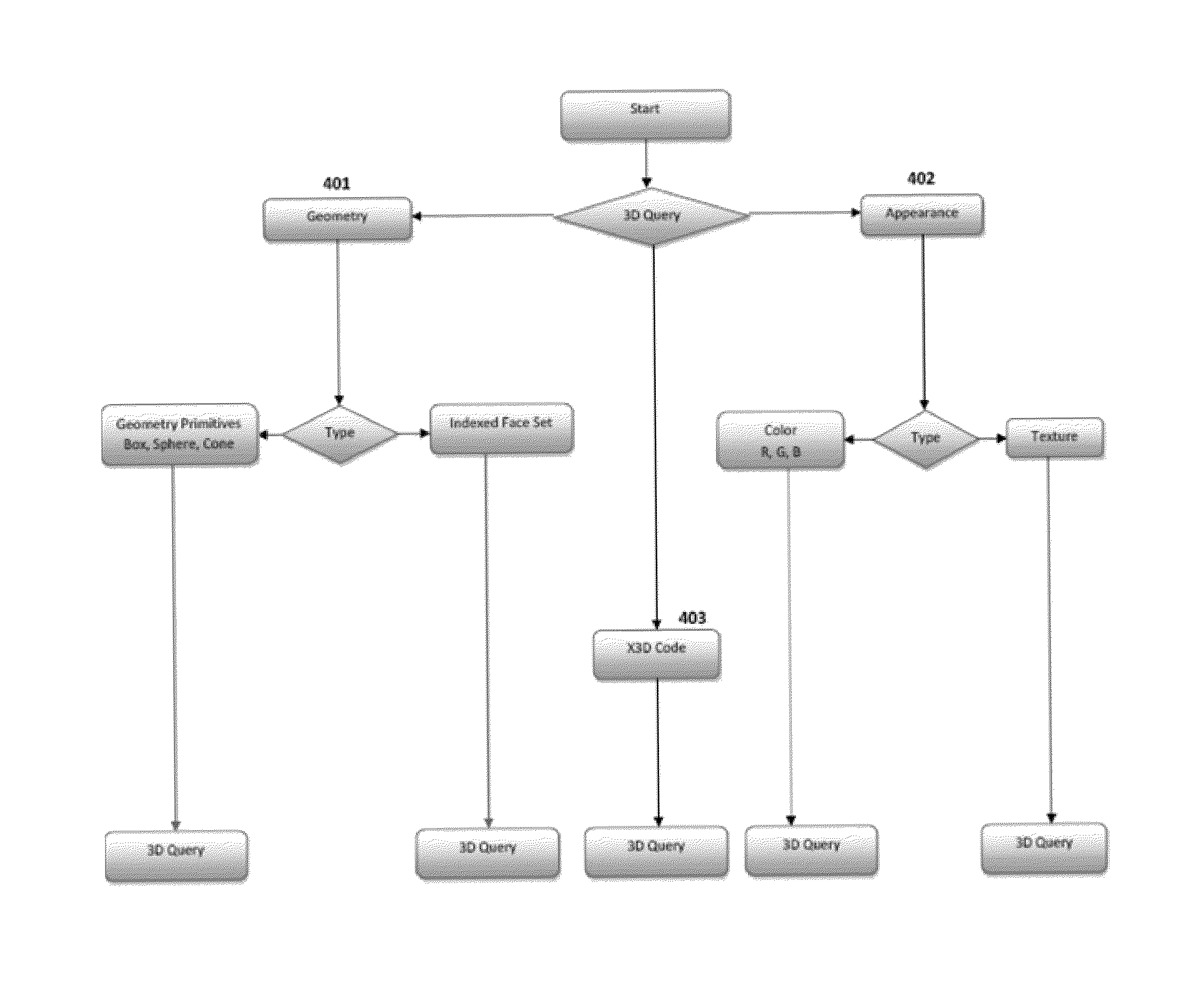 System and method for collaborative 3D visualization and real-time interaction on a computer network