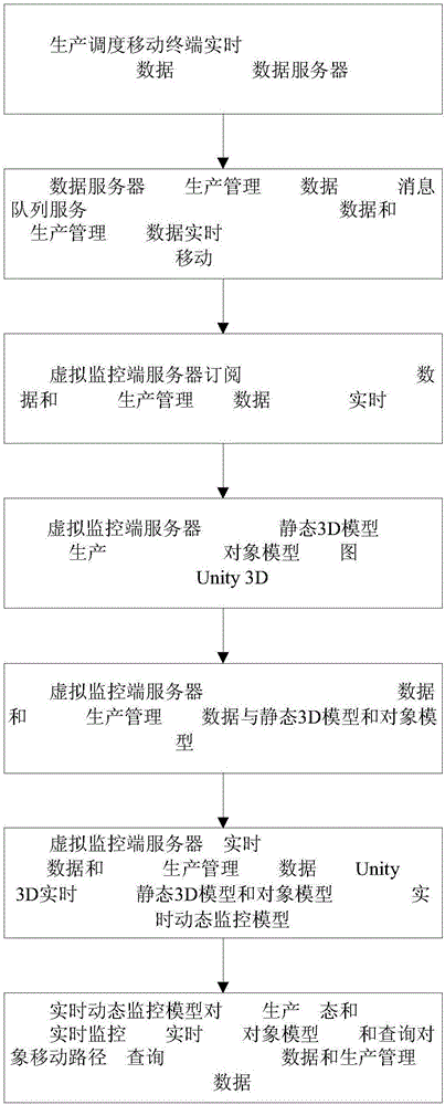 Virtual monitoring system and method for digital mine