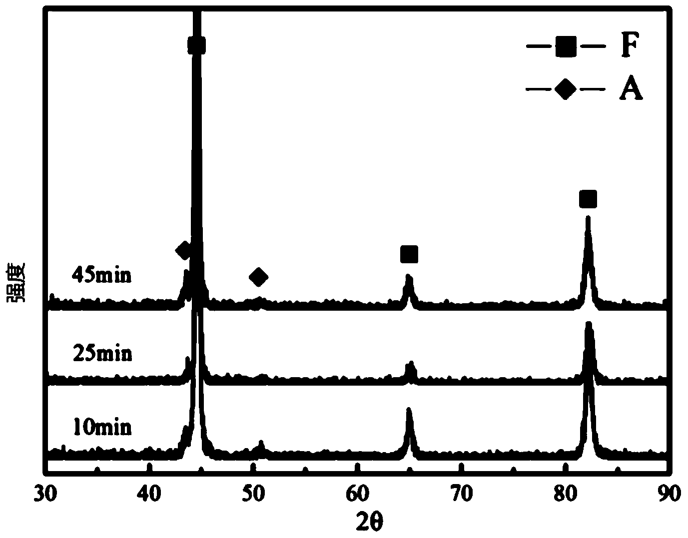 Method for obtaining retained austenite in ferrite heat resistant steel T91