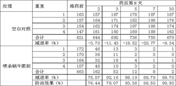 Raoultella ornithinolyticus strain SK2021-1 and application thereof in prevention and control of snails in dry land