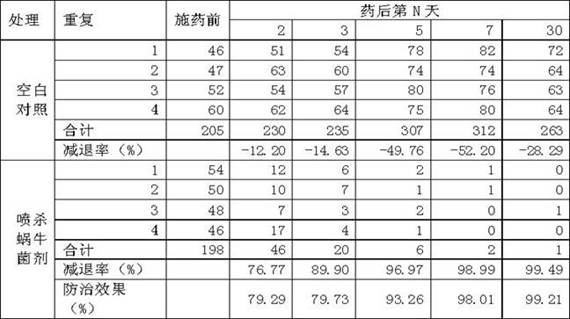 Raoultella ornithinolyticus strain SK2021-1 and application thereof in prevention and control of snails in dry land