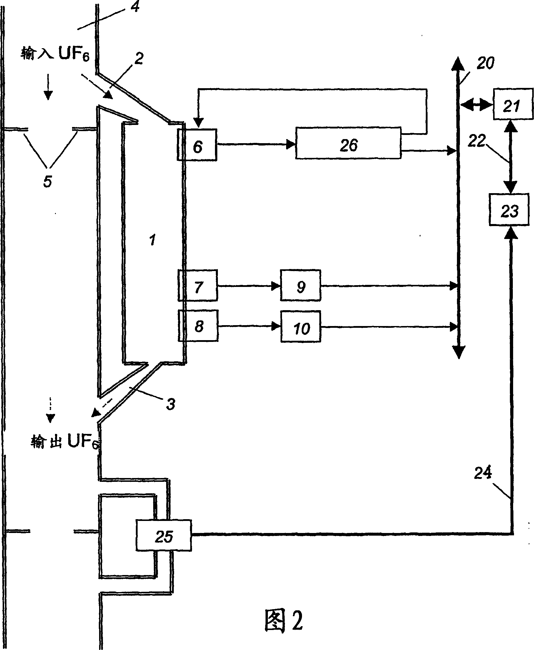 Method of controlling mass fraction of uranium-235 isotope in gas phase of uranium hexafluoride and measuring system for implementation of the method