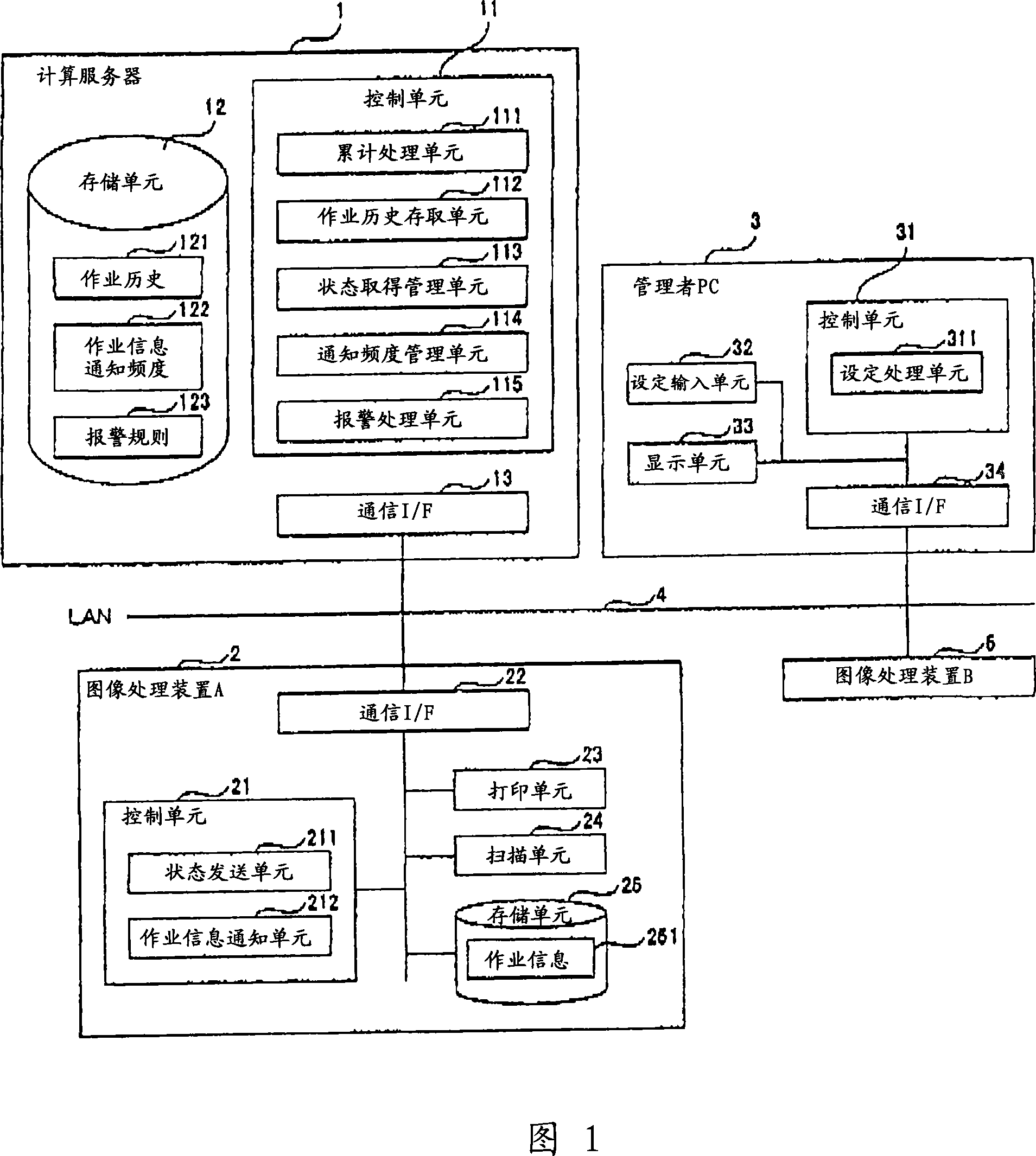 Image job totaling apparatus and image job totaling system