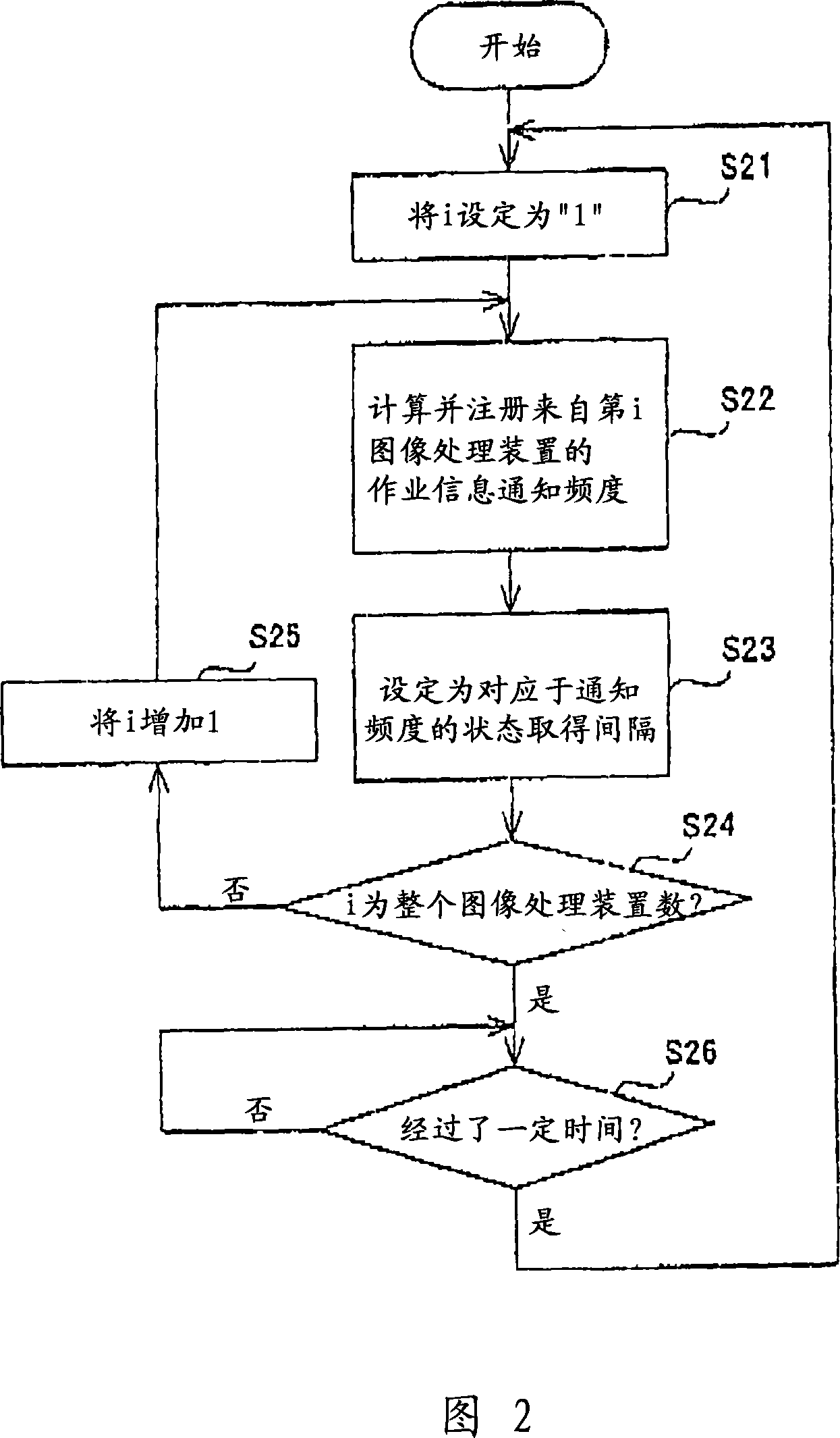 Image job totaling apparatus and image job totaling system