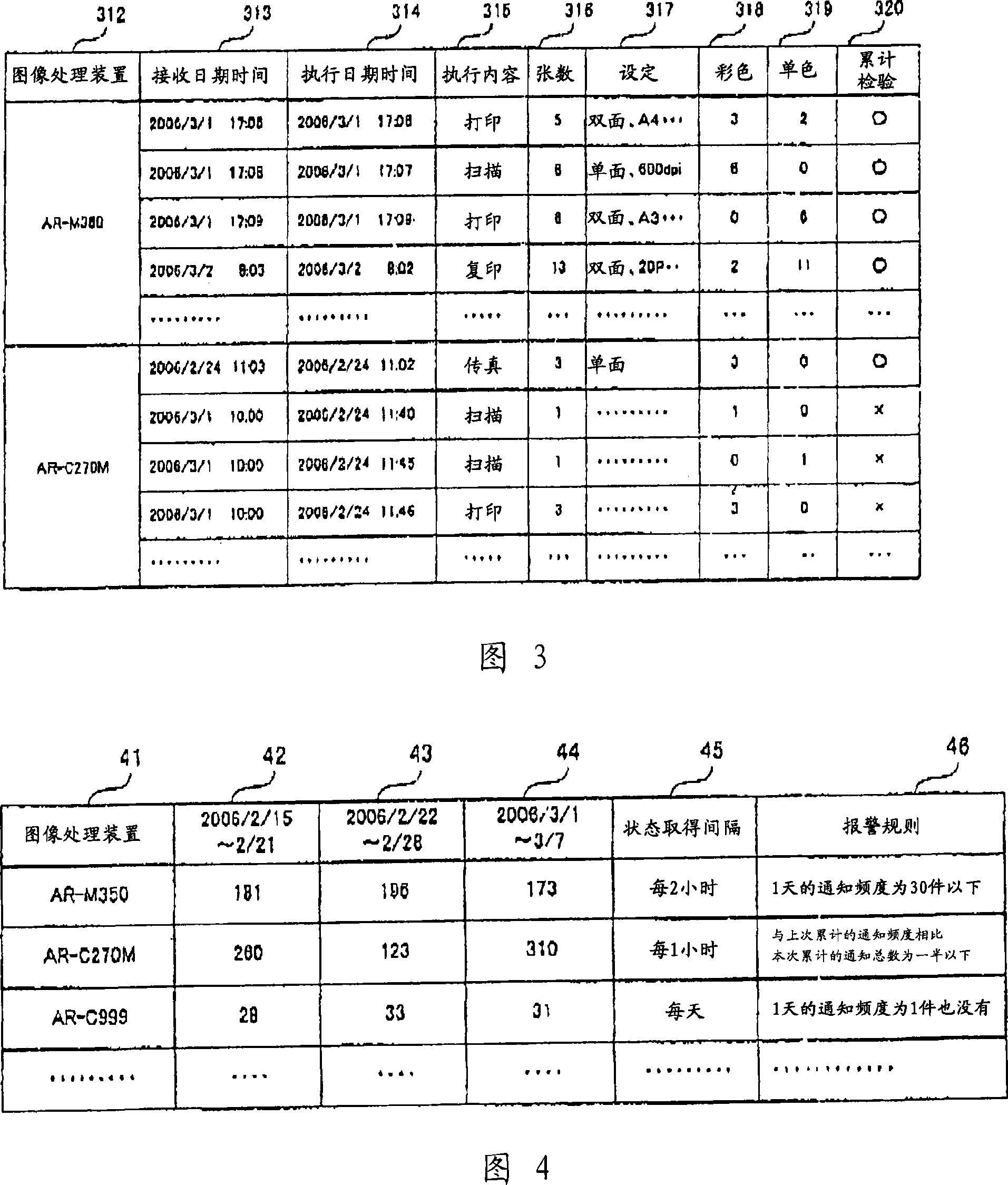 Image job totaling apparatus and image job totaling system