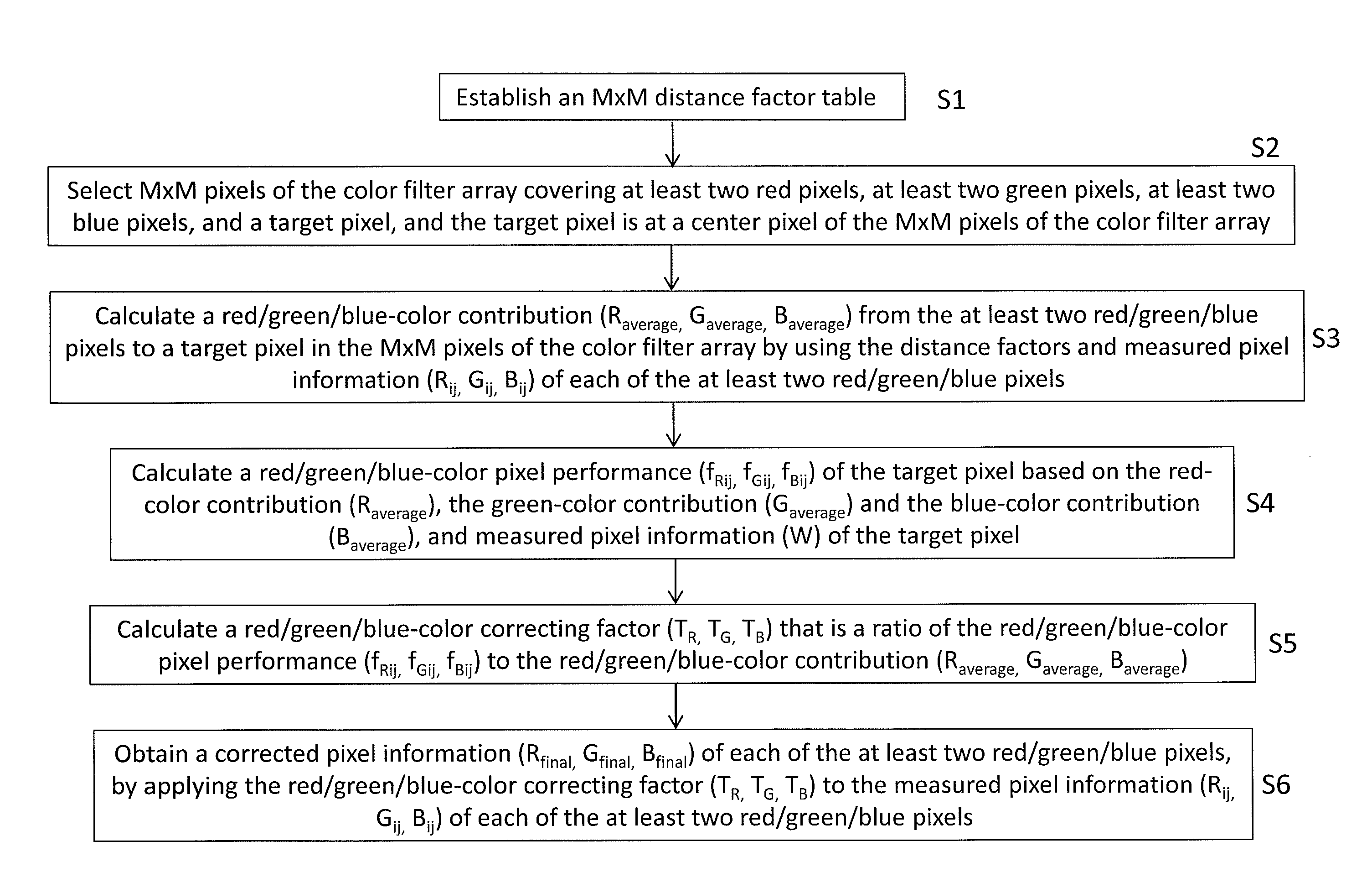 Method for correcting pixel information of color pixels on a color filter array of an image sensor